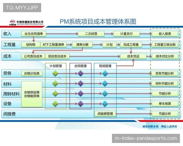 全生命周期管理提升设备利用率 控制运营成本